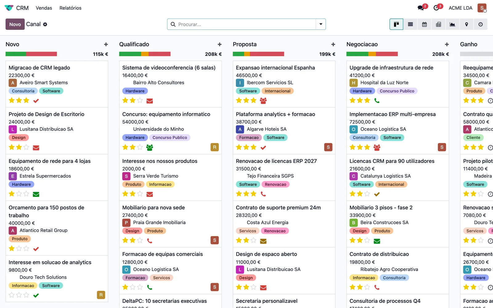 Pipeline de oportunidades no CRM do Odoo